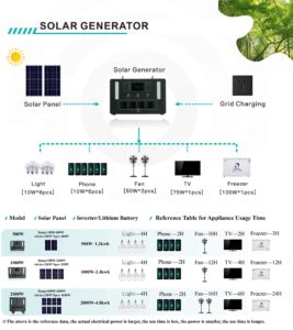 Solar Generator Useful